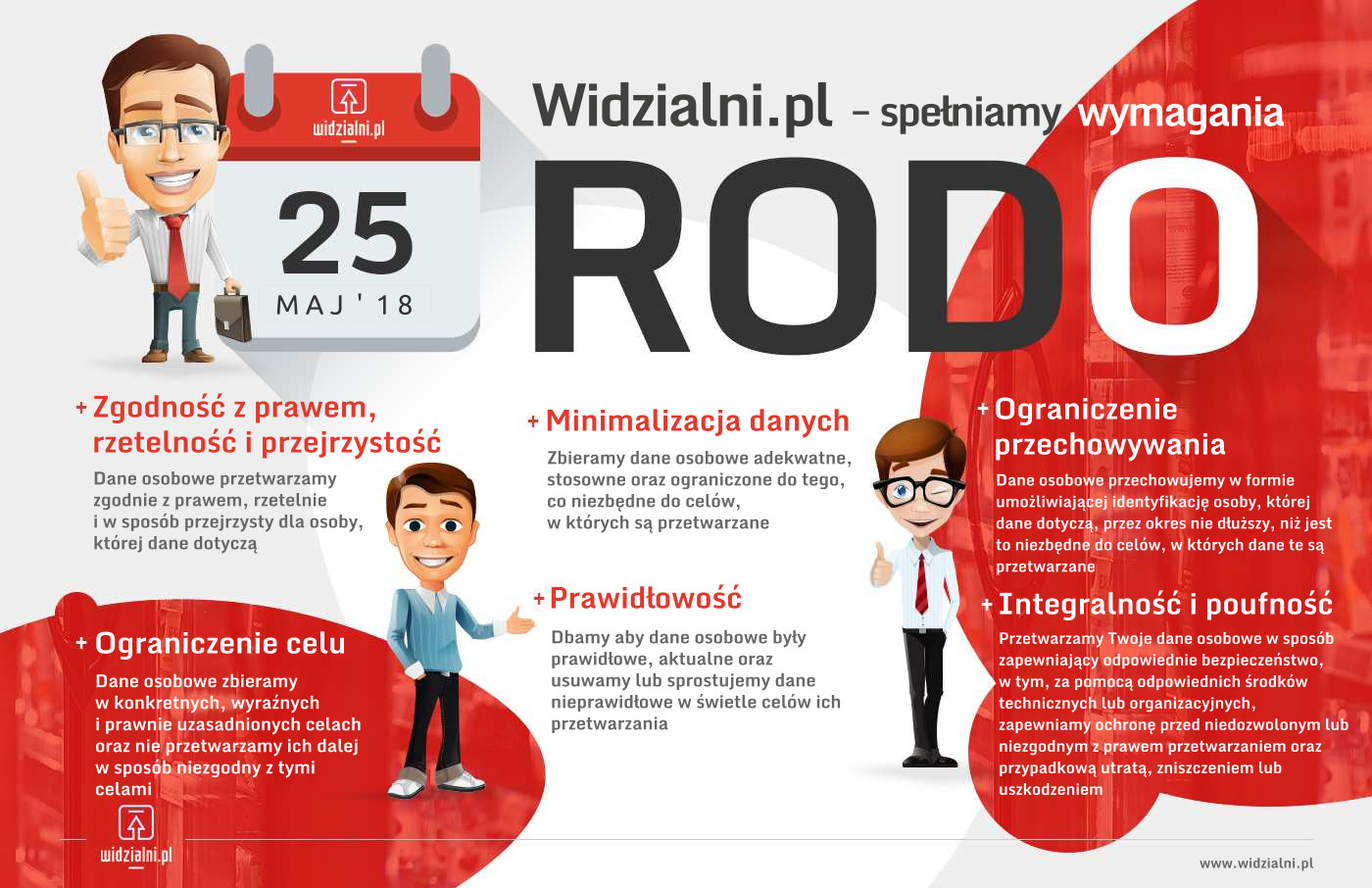 Widzialni.pl - infografika RODO